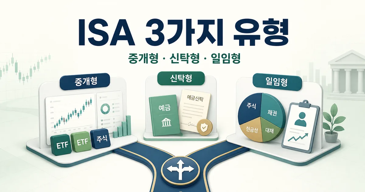 중개형·신탁형·일임형 ISA 세 유형을 비교한 금융 일러스트