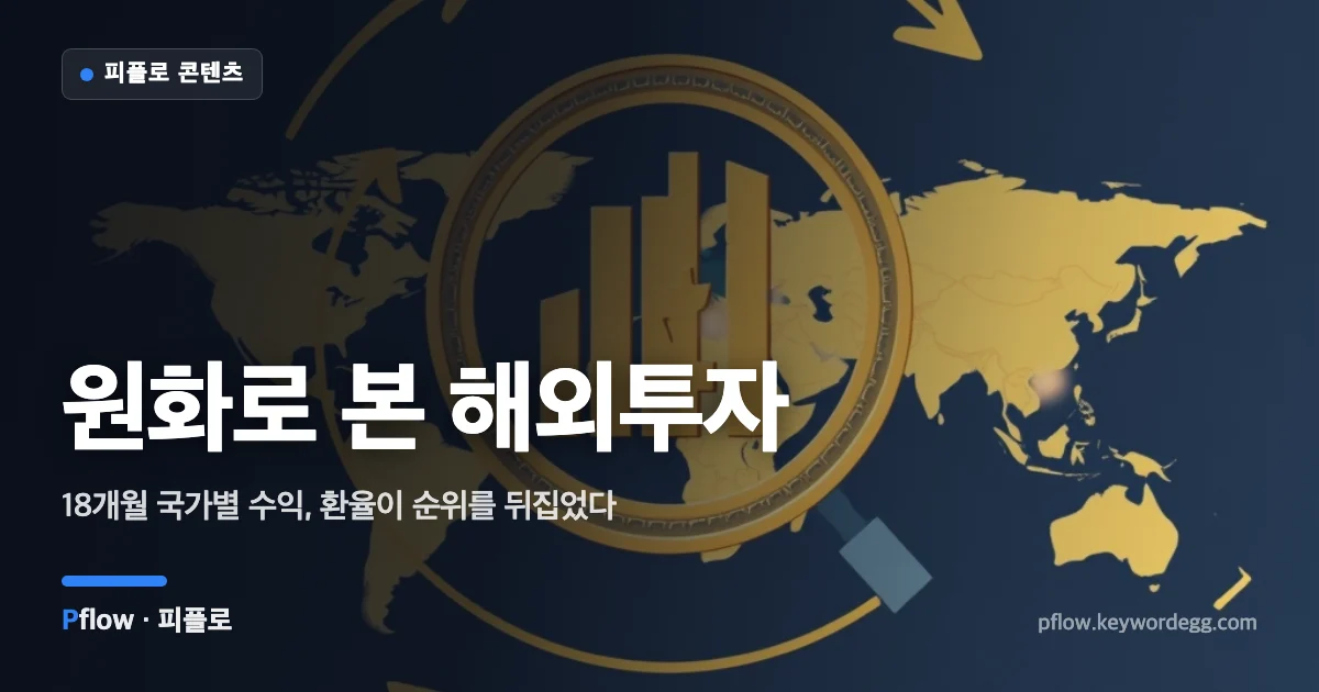 세계 지도 위 국가별 막대그래프를 원화 동전 렌즈가 다시 정렬하는 모습으로 환율이 해외투자 순위를 바꾸는 것을 표현한 일러스트
