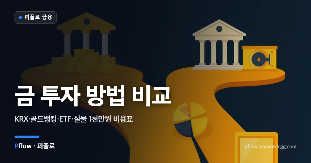 거래소, 은행, 펀드, 보석함 네 갈래 길이 금괴로 이어지는 금 투자 방법 비교 일러스트