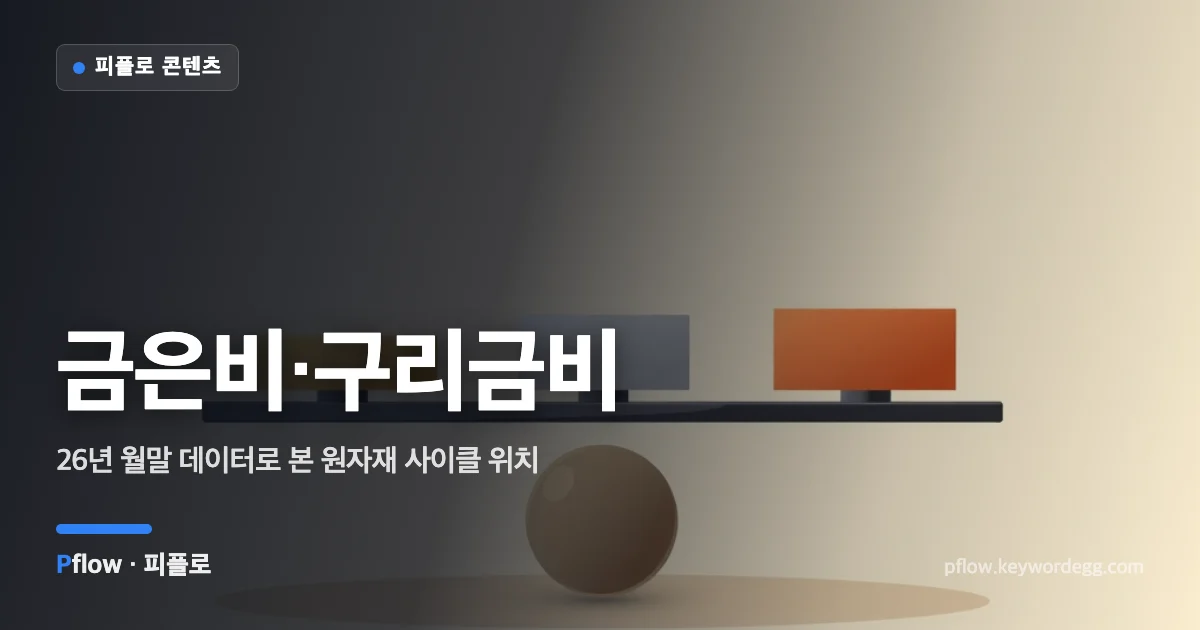 금·은·구리 막대를 시소 위에 올리고 뒤로 순환 곡선을 그려 금 대비 은·구리 가격 비율을 표현한 일러스트
