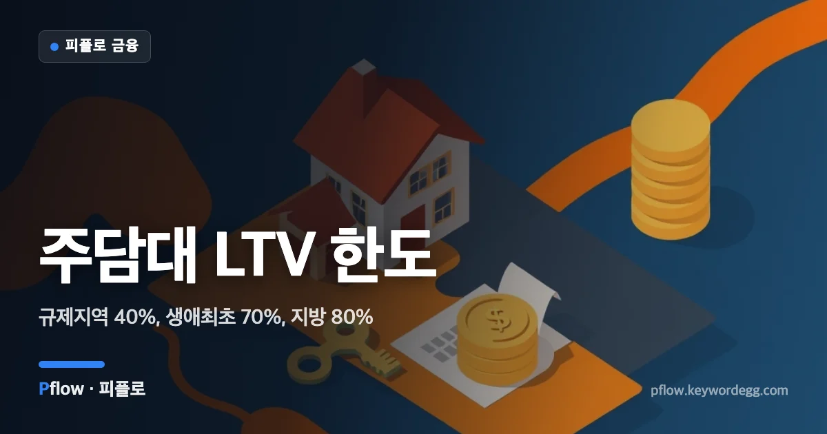 색으로 나뉜 지도 위의 세 집과 게이지, 계산기로 지역별 주택담보대출 LTV 한도를 표현한 일러스트