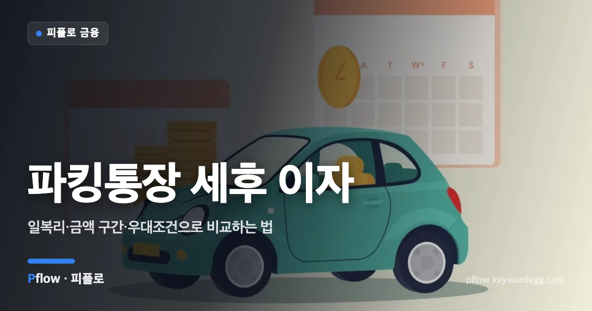 주차된 돼지저금통 옆에 동전이 매일 쌓이는 모습으로 파킹통장 일복리 이자를 표현한 일러스트