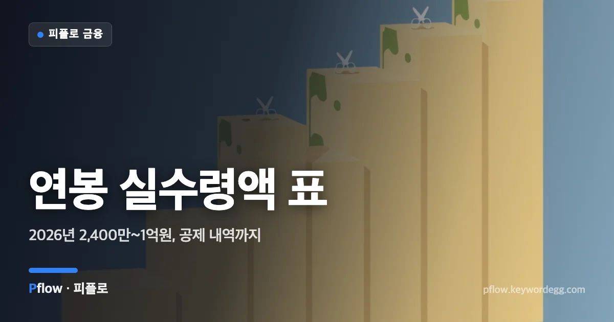지폐로 된 계단식 막대와 공제를 뜻하는 가위, 계산기가 있는 연봉 실수령액 일러스트