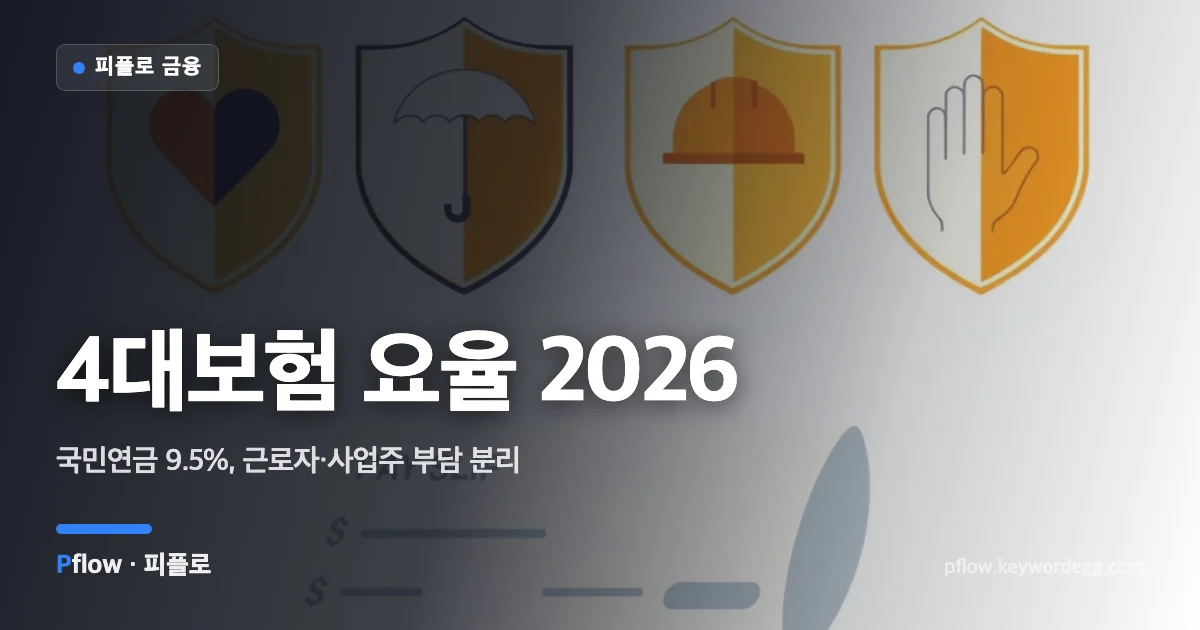 급여명세서 위에 네 개의 보험 방패가 놓인 4대보험 요율 일러스트