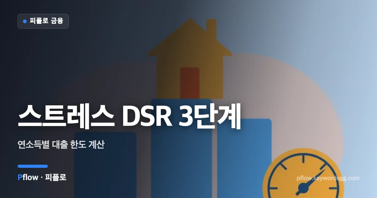 연소득에 따라 달라지는 주택담보대출 한도를 막대그래프와 집 모양으로 표현한 금융 일러스트