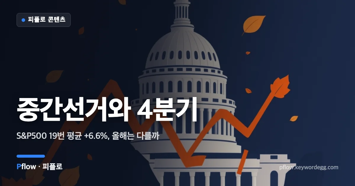 미국 국회의사당 돔과 상승하는 캔들 차트, 투표함으로 중간선거 해 4분기 증시를 표현한 일러스트