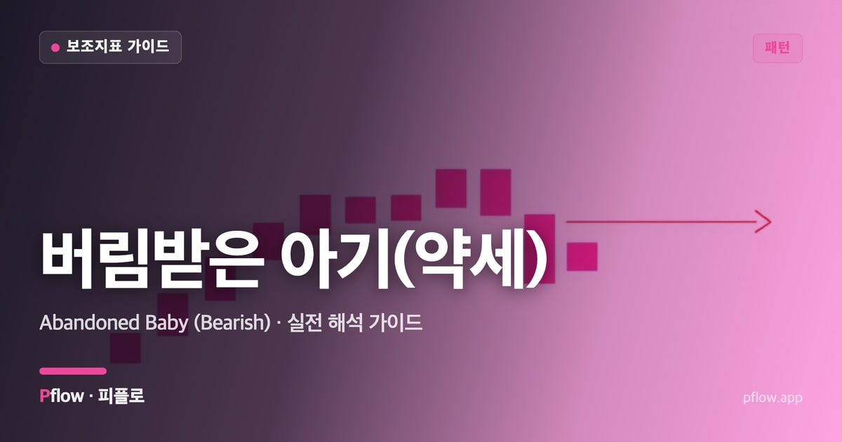 버림받은 아기(약세)(Abandoned Baby (Bearish)) 보는법 — 패턴 지표 가이드