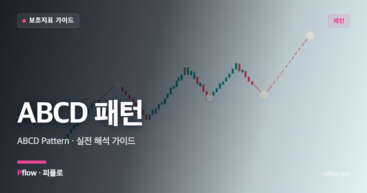 ABCD 패턴(ABCD Pattern) 보는법 — 패턴 지표 가이드
