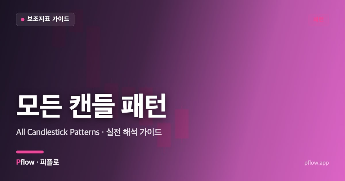 모든 캔들 패턴(All Candlestick Patterns) 보는법 — 패턴 지표 가이드