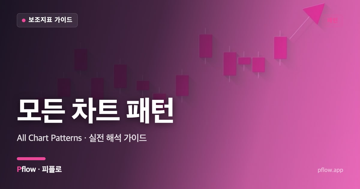 모든 차트 패턴(All Chart Patterns) 보는법 — 패턴 지표 가이드
