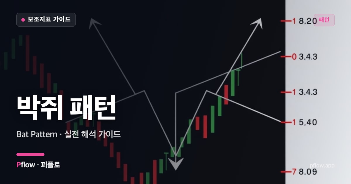 박쥐 패턴(Bat Pattern) 보는법 — 패턴 지표 가이드