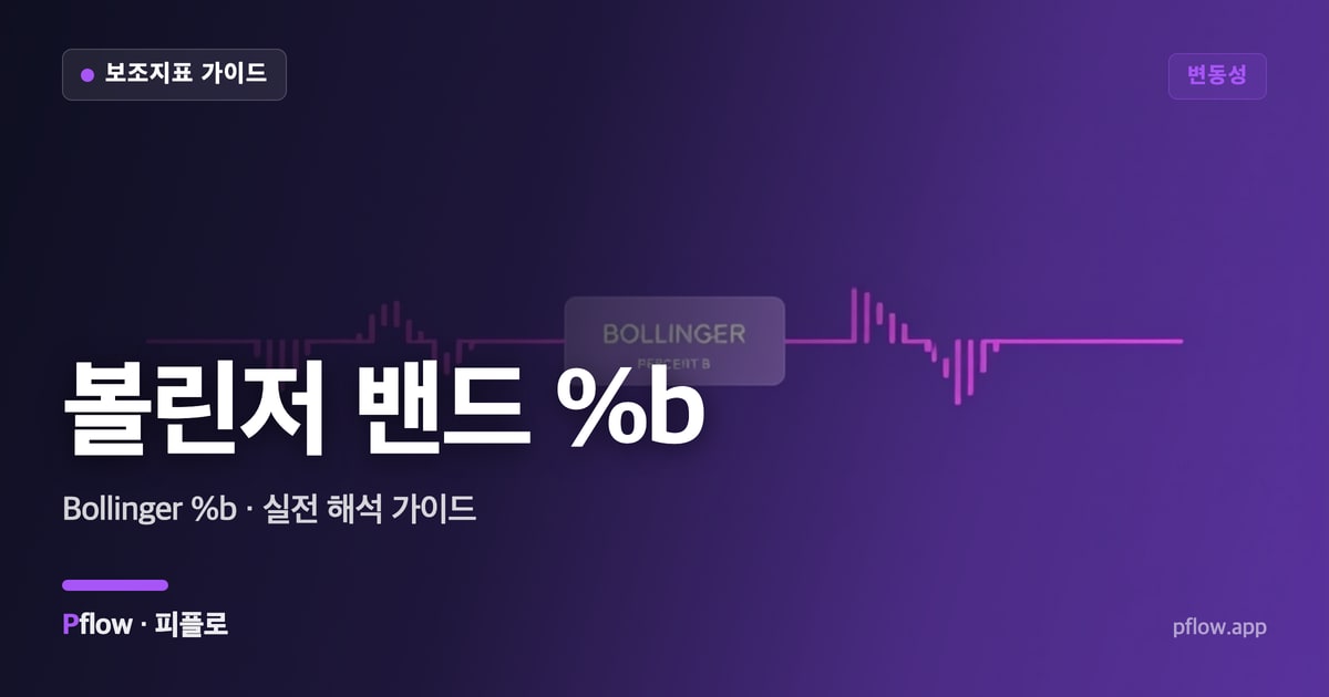 볼린저 밴드 %b 대표 이미지