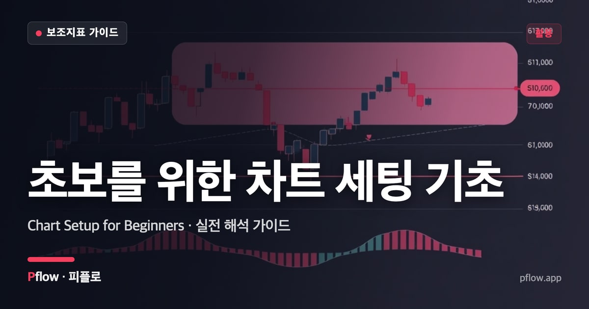 초보를 위한 차트 세팅 기초 대표 이미지