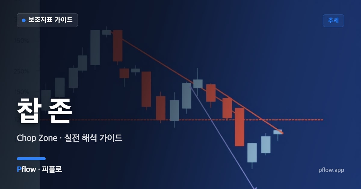 찹 존(Chop Zone) 보는법 — 추세 지표 가이드