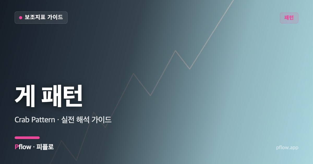게 패턴(Crab Pattern) 보는법 — 패턴 지표 가이드