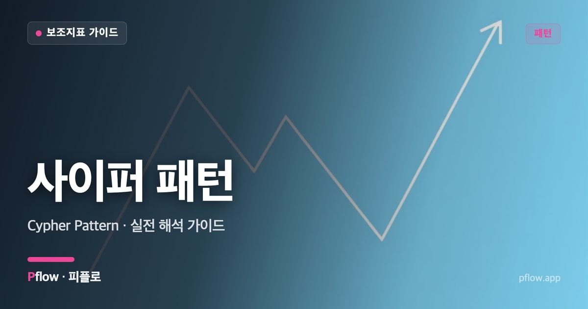 사이퍼 패턴(Cypher Pattern) 보는법 — 패턴 지표 가이드