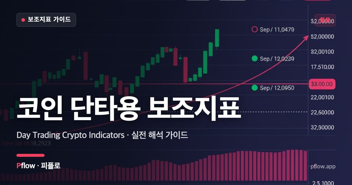 코인 단타용 보조지표(Day Trading Crypto Indicators) 보는법 — 활용 지표 가이드