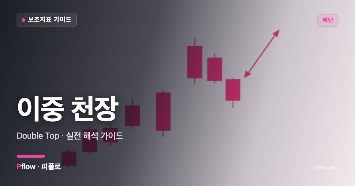 이중 천장(Double Top) 보는법 — 패턴 지표 가이드