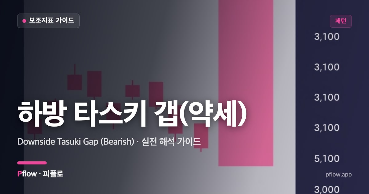 하방 타스키 갭(약세)(Downside Tasuki Gap (Bearish)) 보는법 — 패턴 지표 가이드