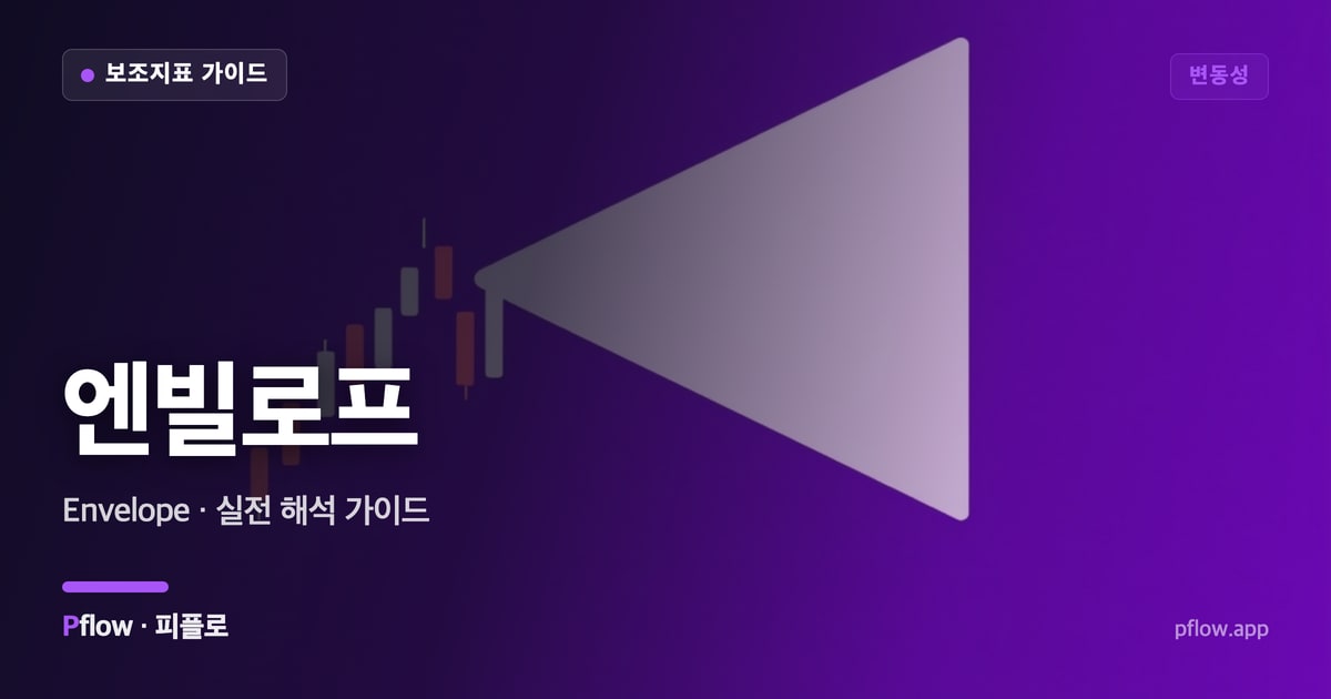 엔빌로프(Envelope) 보는법 — 변동성 지표 가이드