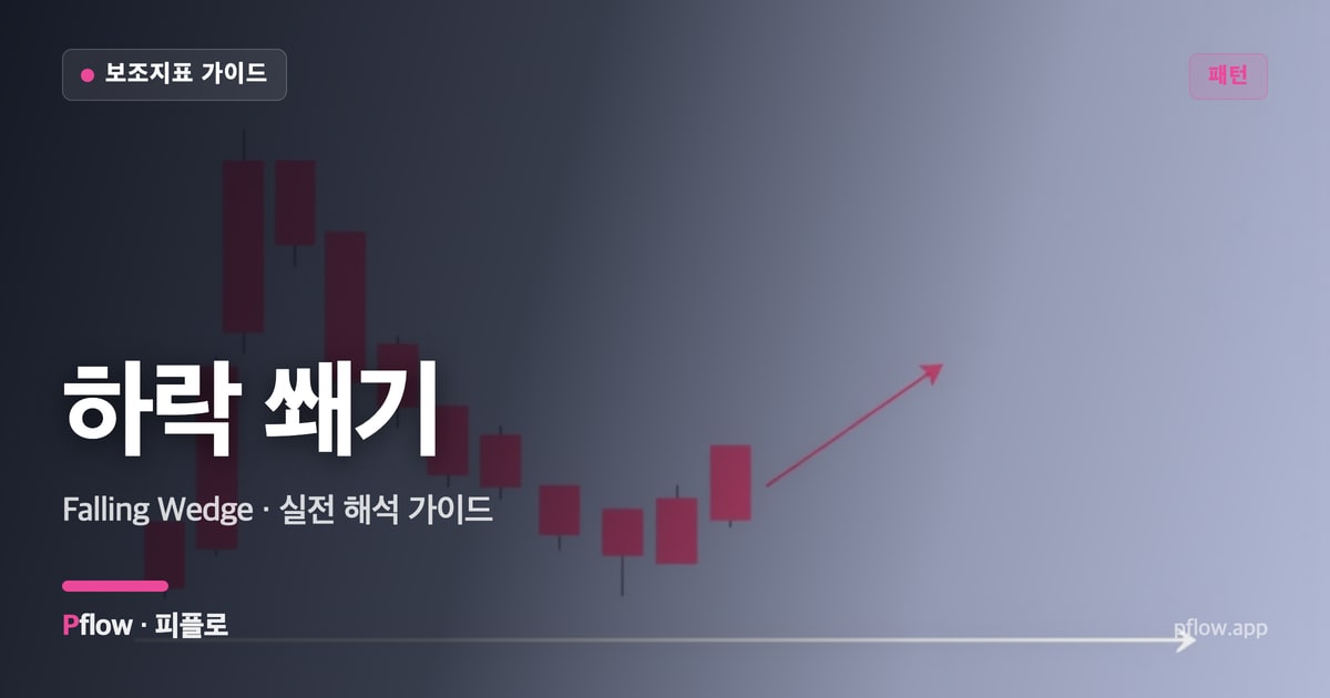 하락 쐐기(Falling Wedge) 보는법 — 패턴 지표 가이드