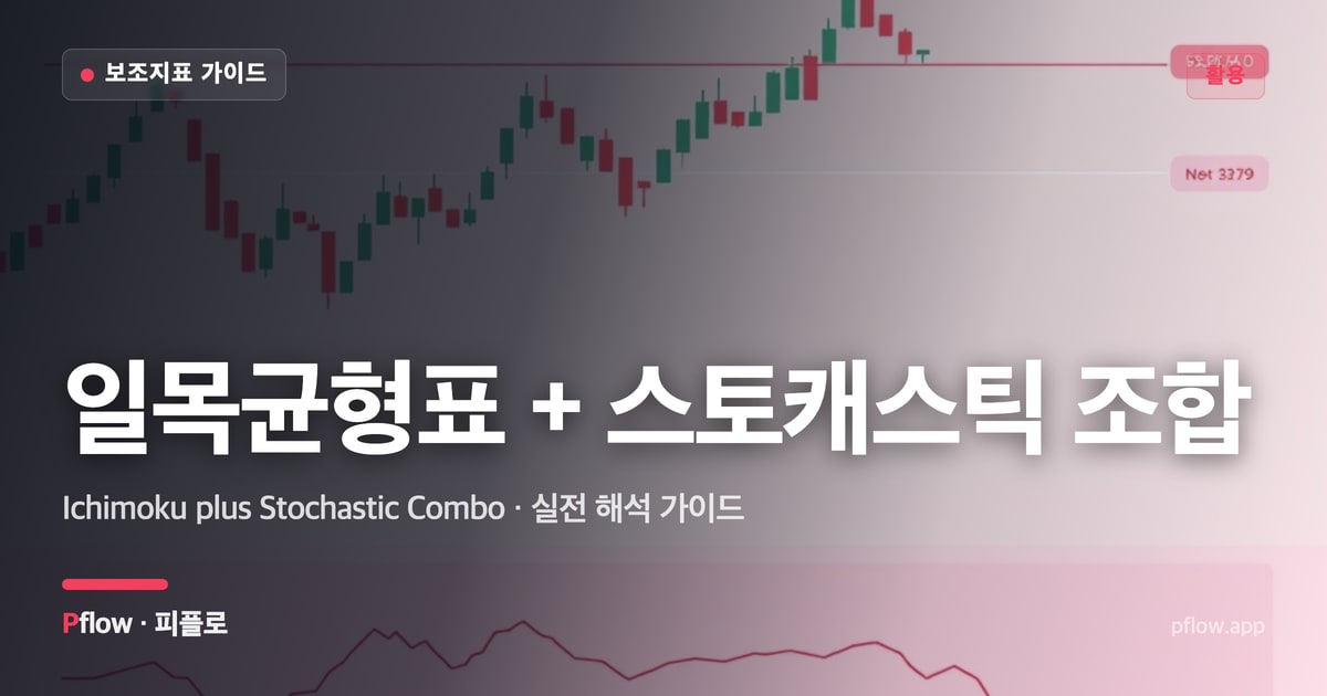 일목균형표 + 스토캐스틱 조합(Ichimoku plus Stochastic Combo) 보는법 — 활용 지표 가이드