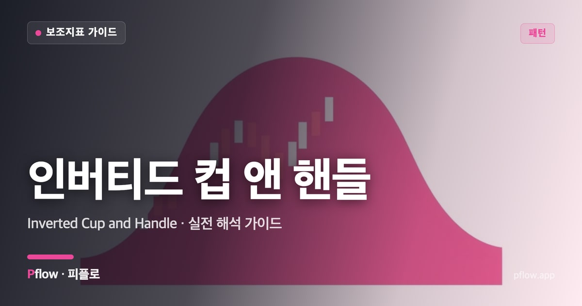 인버티드 컵 앤 핸들(Inverted Cup and Handle) 보는법 — 패턴 지표 가이드