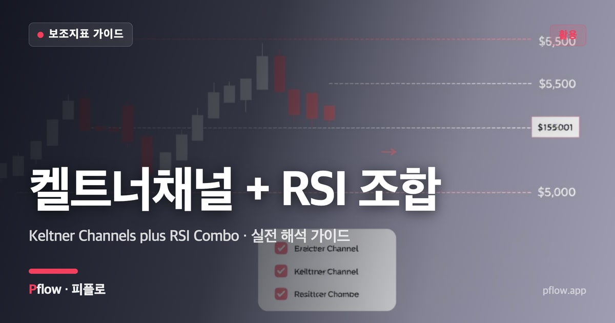 켈트너채널 + RSI 조합(Keltner Channels plus RSI Combo) 보는법 — 활용 지표 가이드