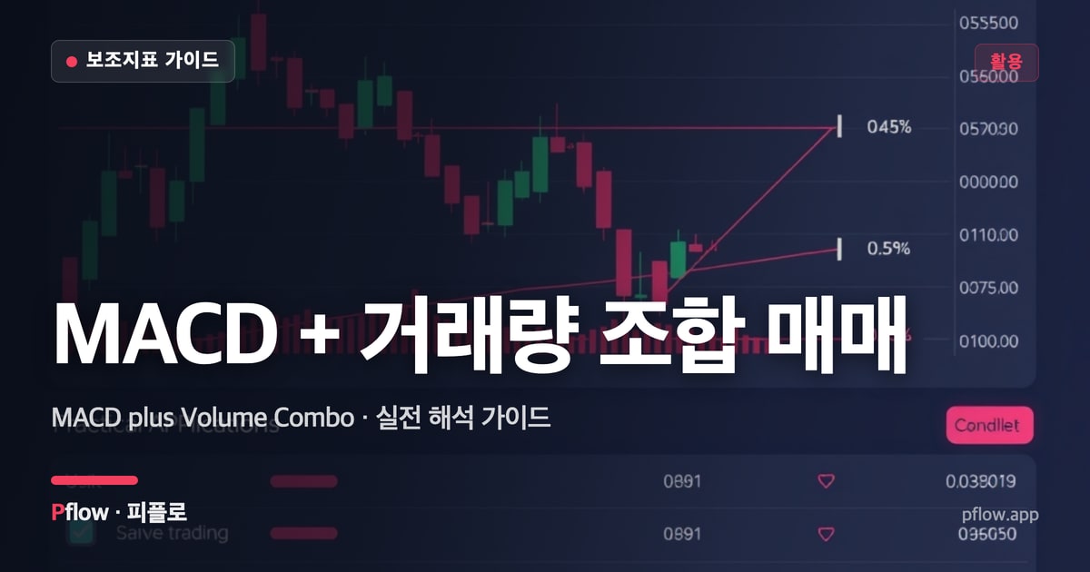MACD + 거래량 조합 매매(MACD plus Volume Combo) 보는법 — 활용 지표 가이드