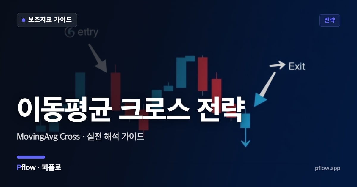 이동평균 크로스 전략(MovingAvg Cross) 보는법 — 전략 지표 가이드