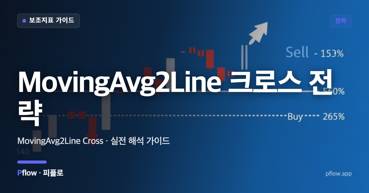 MovingAvg2Line 크로스 전략(MovingAvg2Line Cross) 보는법 — 전략 지표 가이드