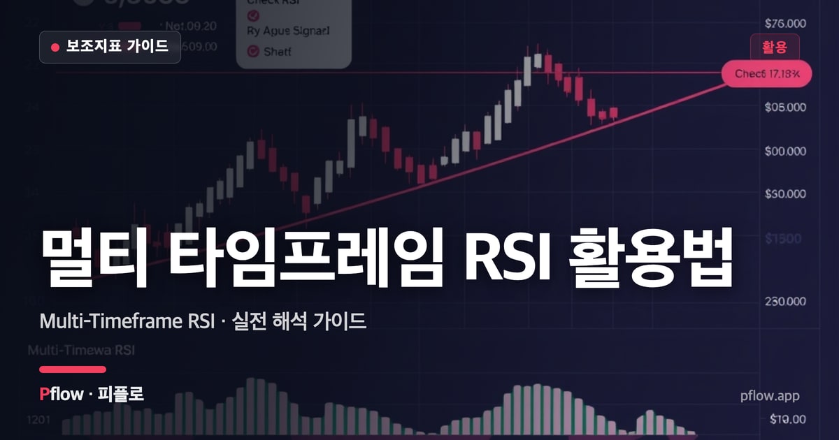 멀티 타임프레임 RSI 활용법(Multi-Timeframe RSI) 보는법 — 활용 지표 가이드
