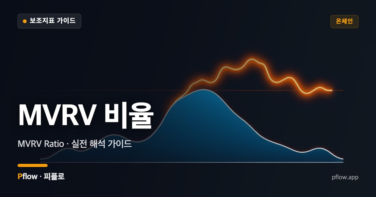 MVRV 비율 대표 이미지
