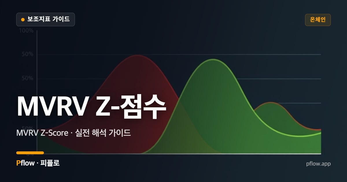 MVRV Z-점수 대표 이미지