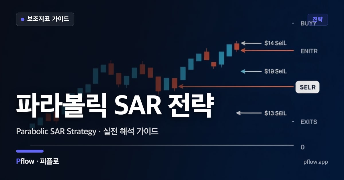 파라볼릭 SAR 전략(Parabolic SAR Strategy) 보는법 — 전략 지표 가이드