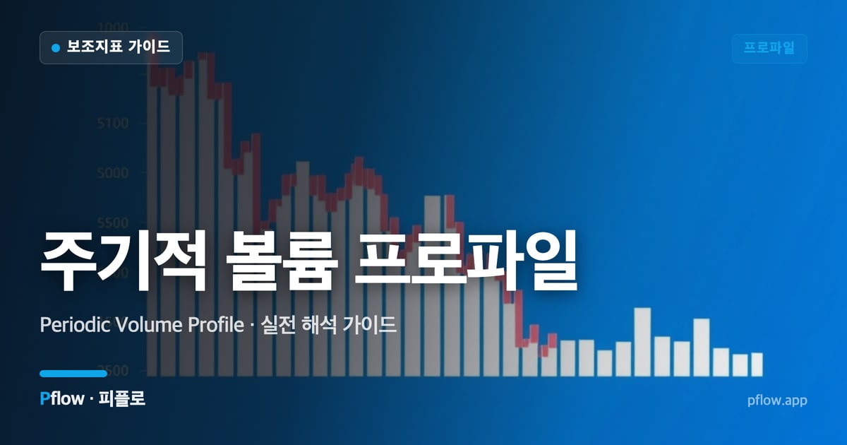 주기적 볼륨 프로파일(Periodic Volume Profile) 보는법 — 프로파일 지표 가이드