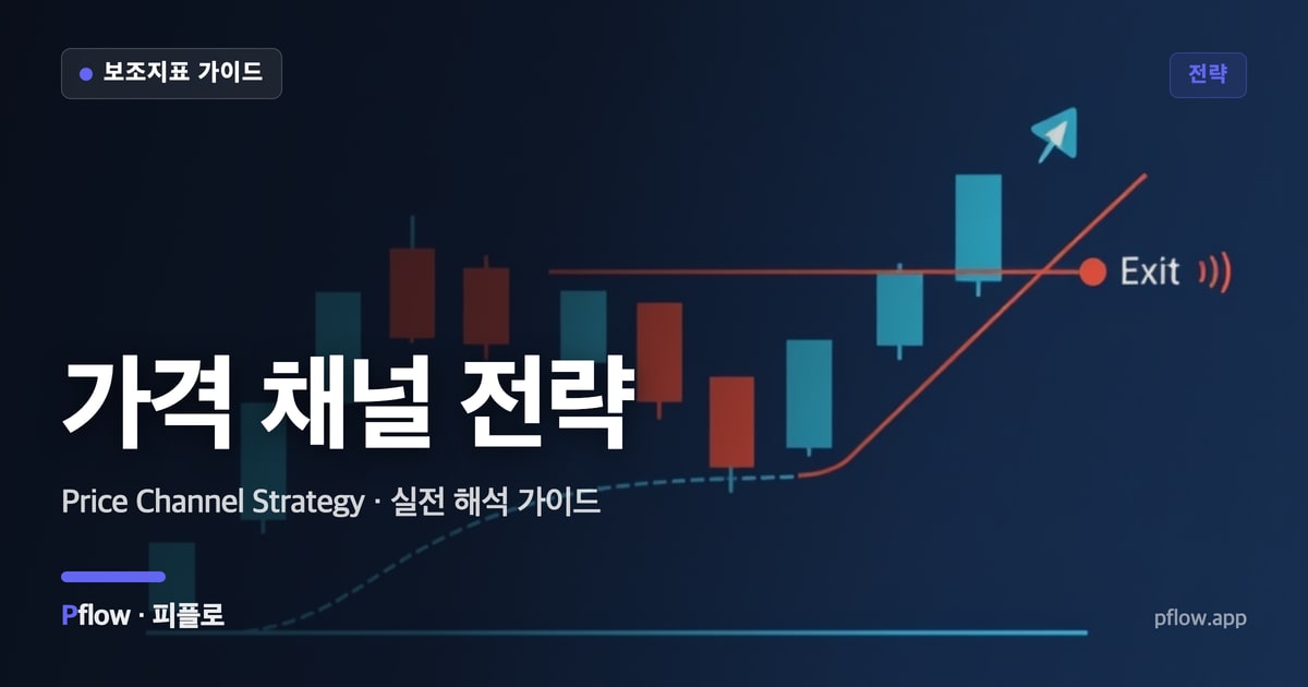 가격 채널 전략(Price Channel Strategy) 보는법 — 전략 지표 가이드