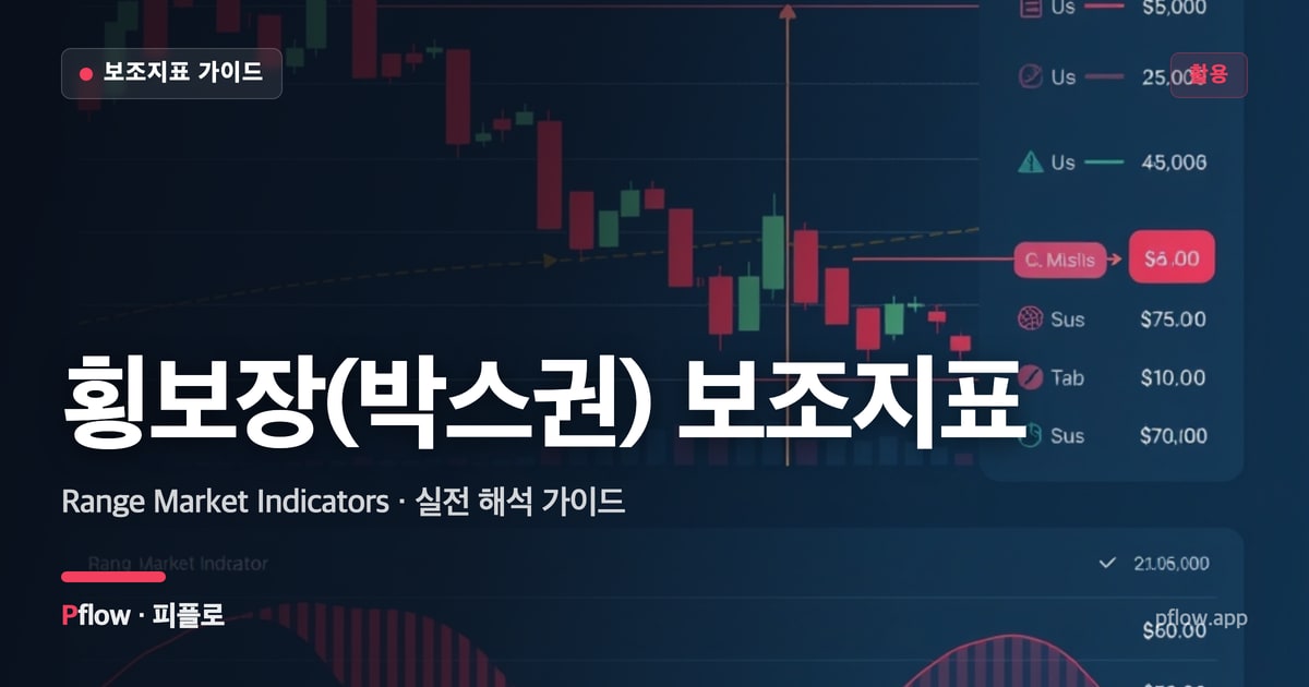 횡보장(박스권) 보조지표(Range Market Indicators) 보는법 — 활용 지표 가이드