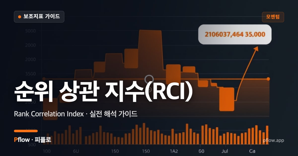 순위 상관 지수(RCI)(Rank Correlation Index) 보는법 — 모멘텀 지표 가이드