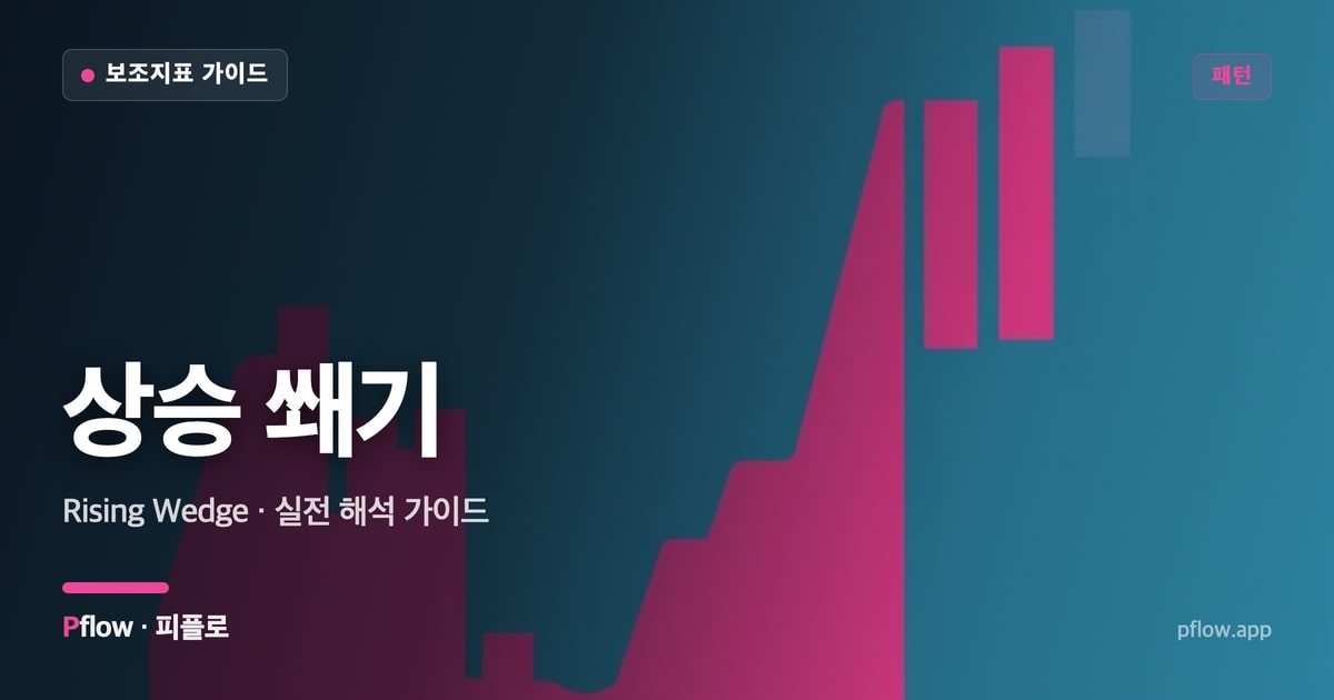 상승 쐐기(Rising Wedge) 보는법 — 패턴 지표 가이드