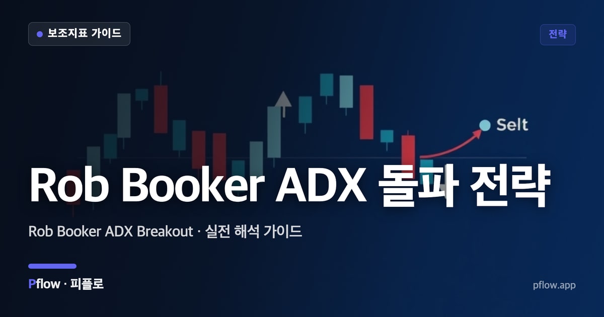 Rob Booker ADX 돌파 전략(Rob Booker ADX Breakout) 보는법 — 전략 지표 가이드