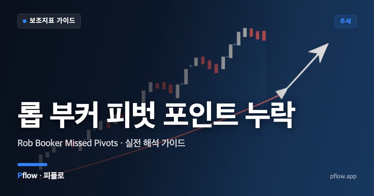 롭 부커 피벗 포인트 누락(Rob Booker Missed Pivots) 보는법 — 추세 지표 가이드