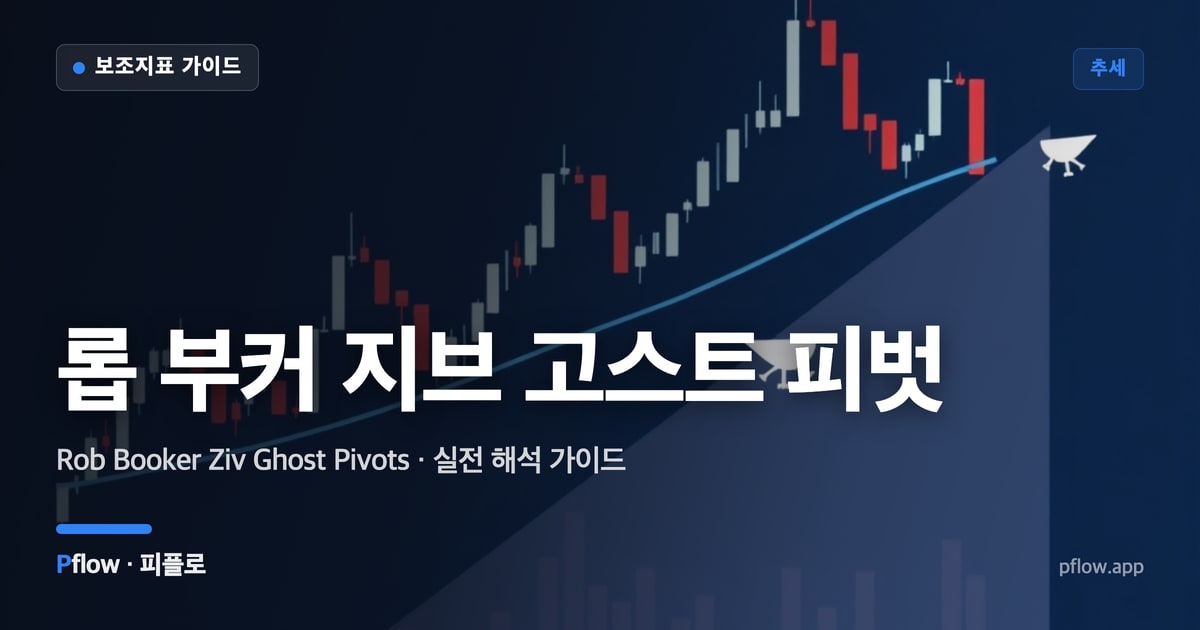 롭 부커 지브 고스트 피벗(Rob Booker Ziv Ghost Pivots) 보는법 — 추세 지표 가이드