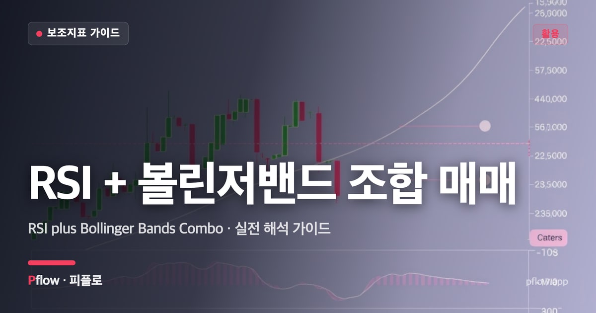 RSI + 볼린저밴드 조합 매매(RSI plus Bollinger Bands Combo) 보는법 — 활용 지표 가이드