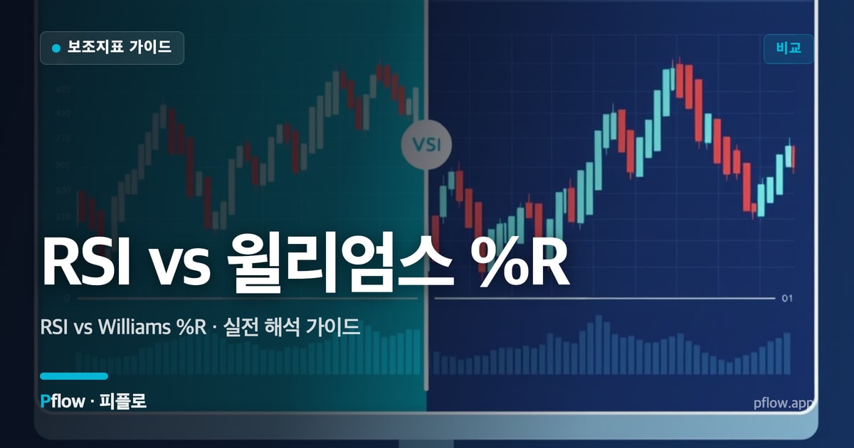 RSI vs 윌리엄스 %R(RSI vs Williams %R) 보는법 — 비교 지표 가이드