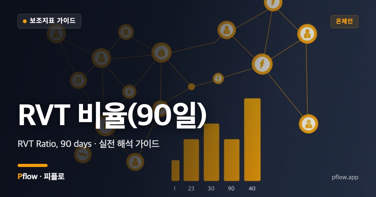RVT 비율(90일)(RVT Ratio, 90 days) 보는법 — 온체인 지표 가이드