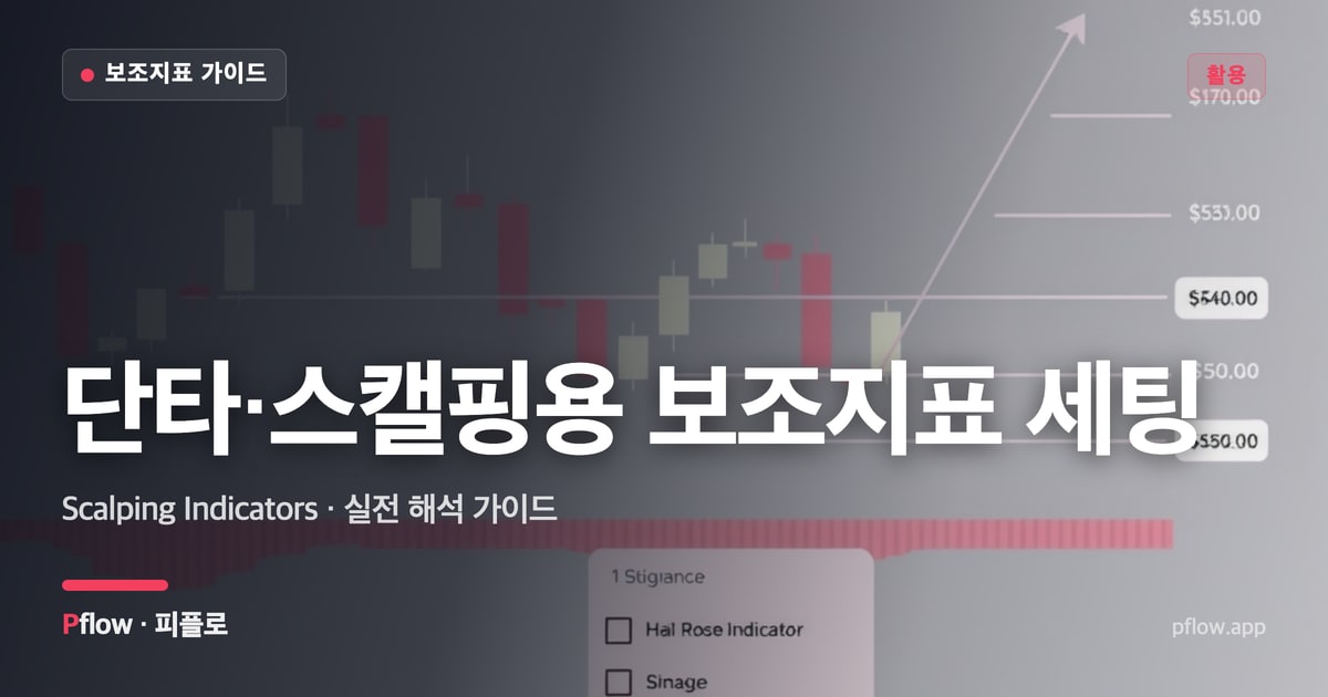 단타·스캘핑용 보조지표 세팅(Scalping Indicators) 보는법 — 활용 지표 가이드