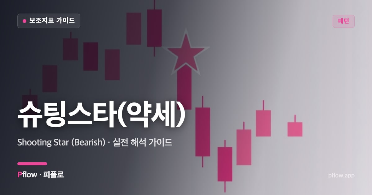 슈팅스타(약세)(Shooting Star (Bearish)) 보는법 — 패턴 지표 가이드