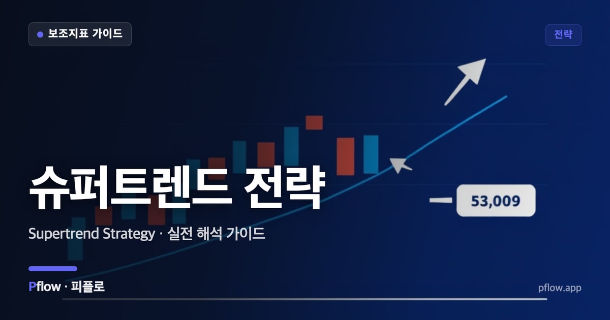 슈퍼트렌드 전략(Supertrend Strategy) 보는법 — 전략 지표 가이드