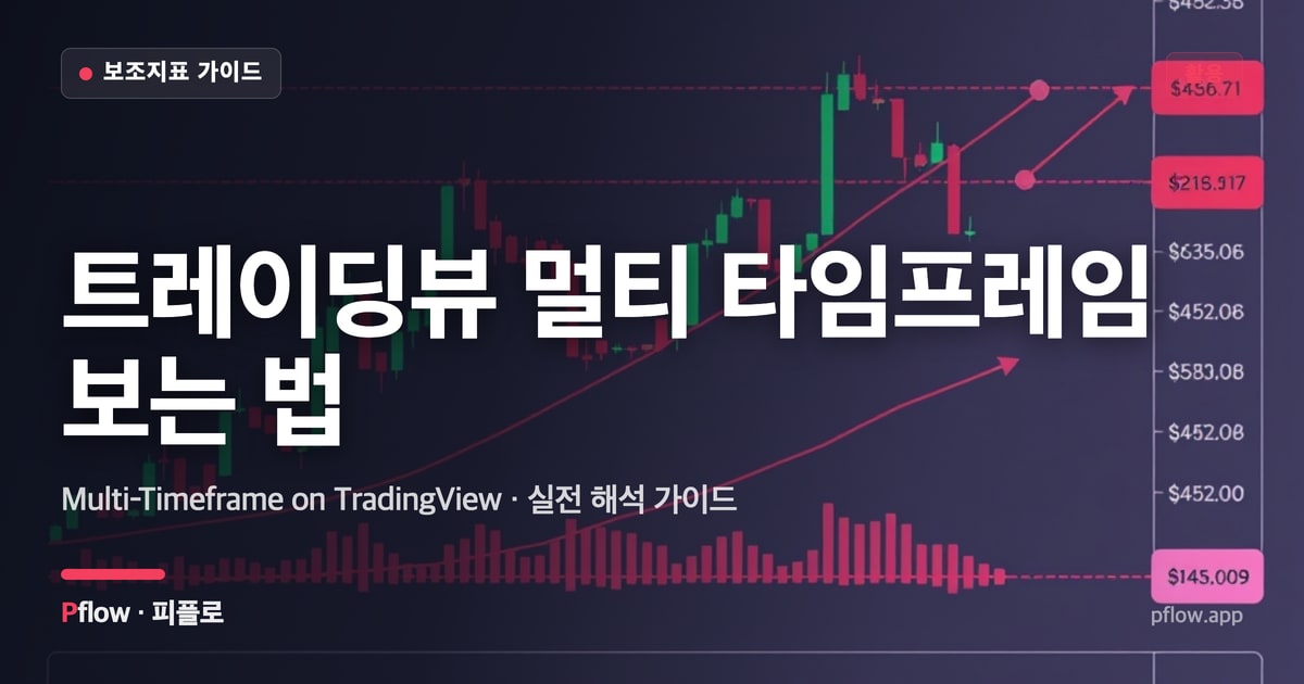 트레이딩뷰 멀티 타임프레임 보는 법(Multi-Timeframe on TradingView) 보는법 — 활용 지표 가이드
